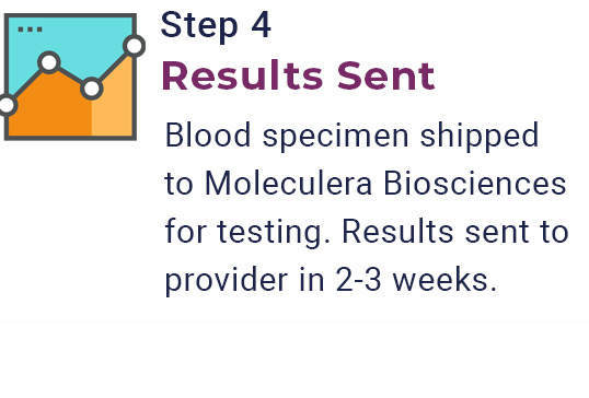 Ordering Autoimmune Brain Panel - Steps 4: Results Sent