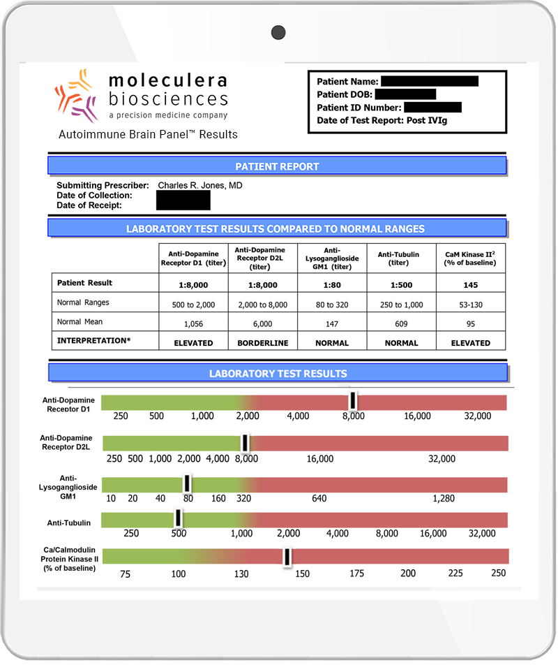 Autoimmune Brain Panel™ Results